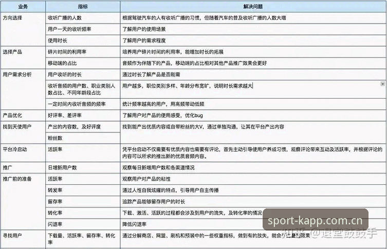 KAPP赛事数据对比：刷新速度 vs 回查深度，哪项更决定用户留存？