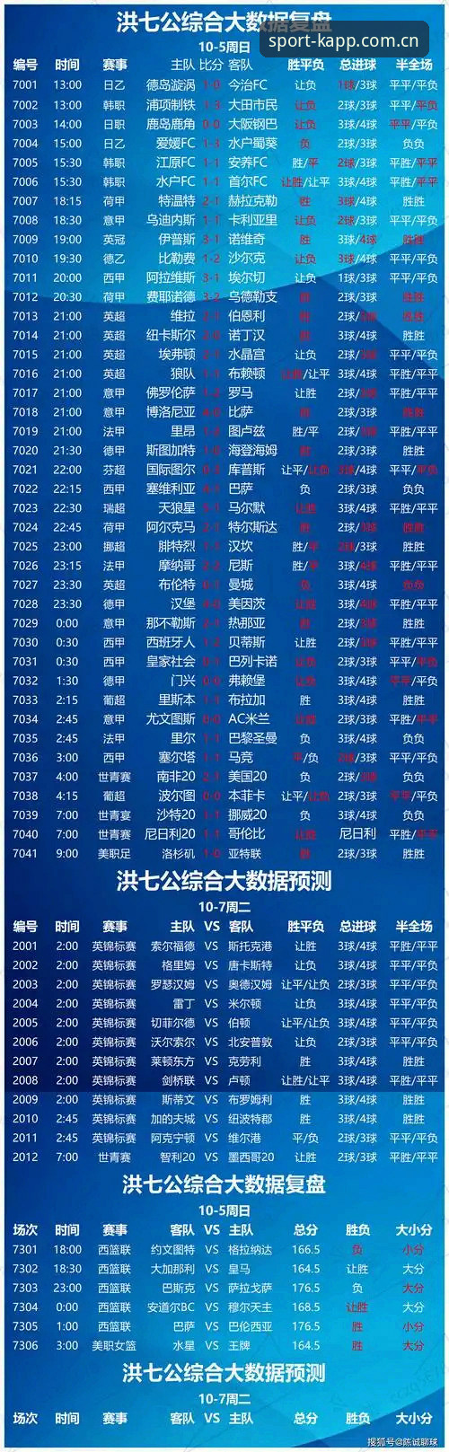 为什么KAPP赛事数据比比分更值得你关注？